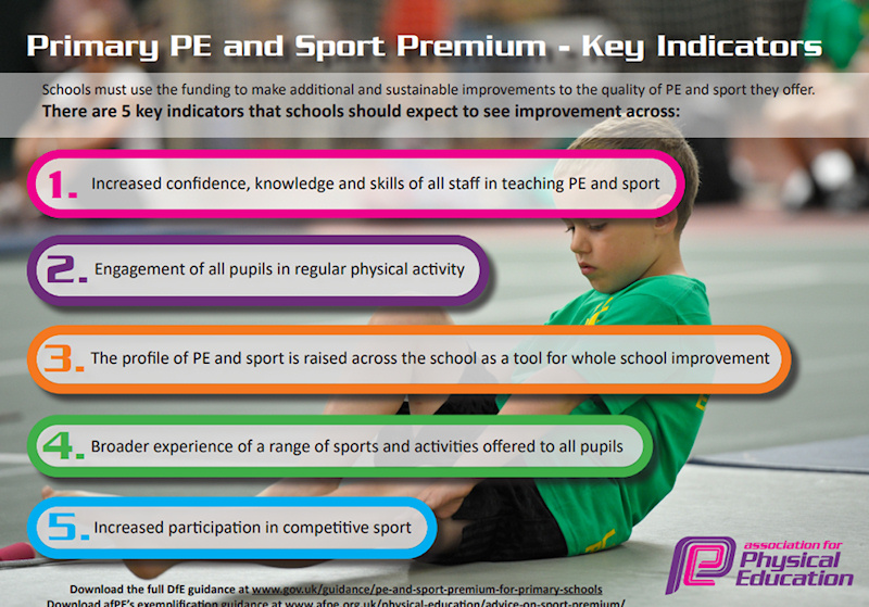 Sports Premium - Five key indicators